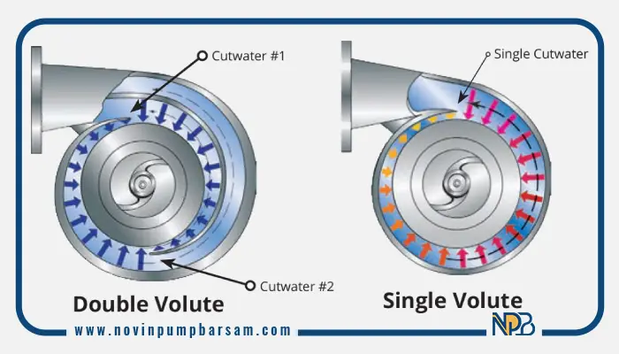 چگونه یک پمپ حلزونی مناسب انتخاب کنیم؟