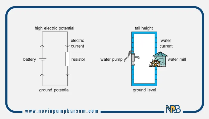 ولتاژ پمپ (Voltage)