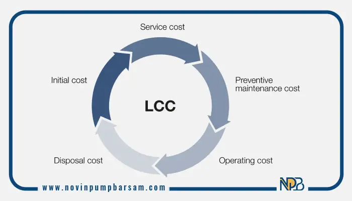 128-Life-Cycle-Cost-LCC-in-Industrial-Pumps-02