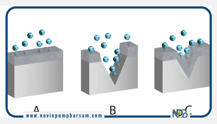 03-Industrial-water-pump-made-of-304-and-316-stainless-steel