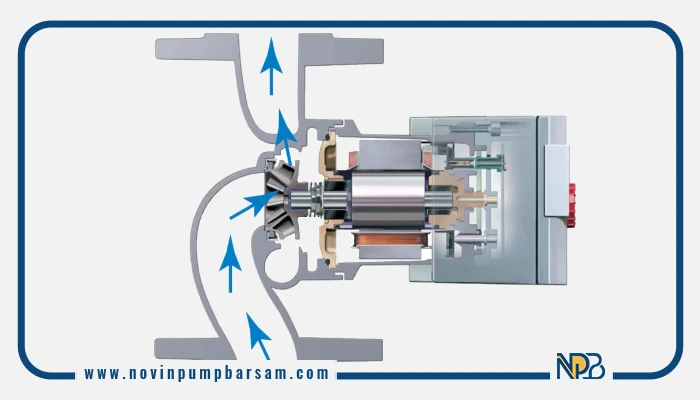 نحوه عملکرد پمپ گریز از مرکز
