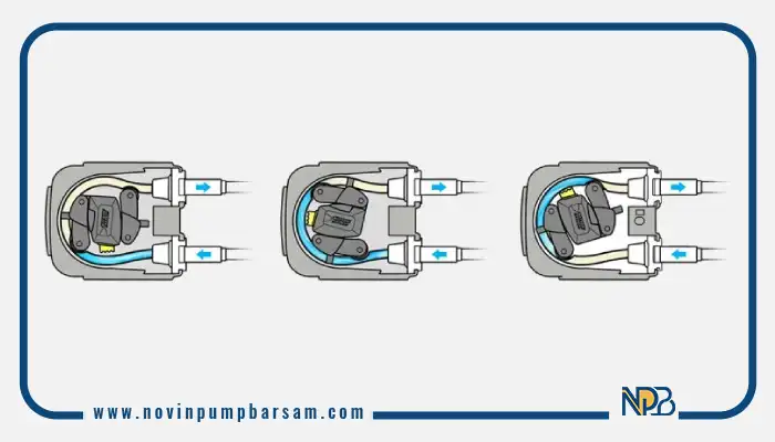 پمپ پرستالتیک شیلنگی (Peristaltic Pump)