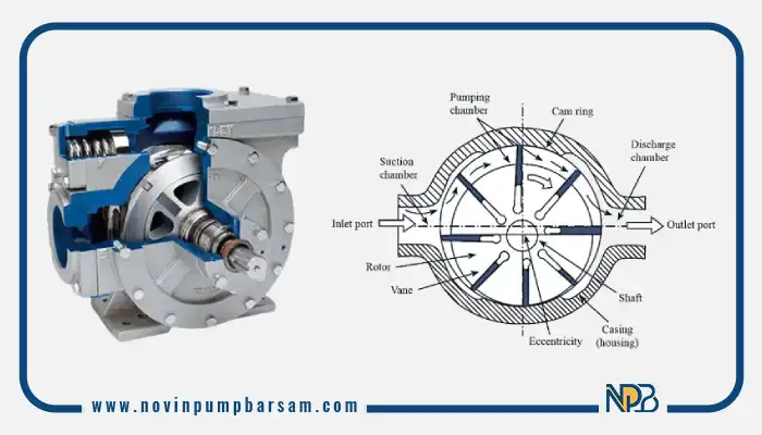 پمپ پره&zwnj;ای