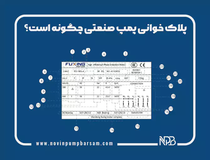 پلاک خوانی پمپ صنعتی چگونه است؟