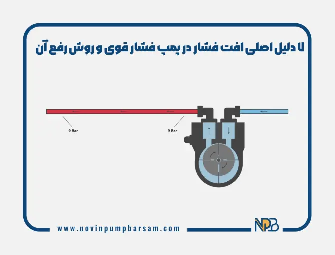 ۷ دلیل اصلی افت فشار در پمپ فشار قوی و روش رفع آن