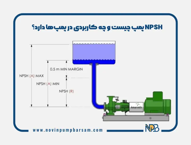 NPSH پمپ چیست و چه کاربردی در پمپ‌ها دارد؟