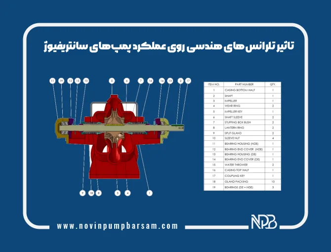 چگونه تلرانس‌های هندسی راندمان و طول عمر پمپ‌های سانتریفیوژ را تحت تأثیر قرار می‌دهند